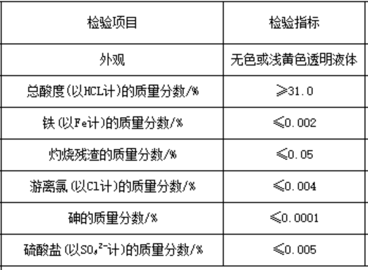 工業(yè)鹽酸.png