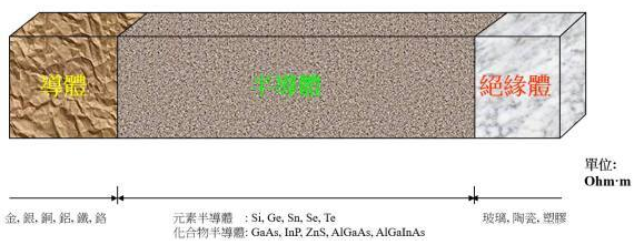 【兆恒機(jī)械】半導(dǎo)體知識(shí)：集成電路是怎么制造出來(lái)的？