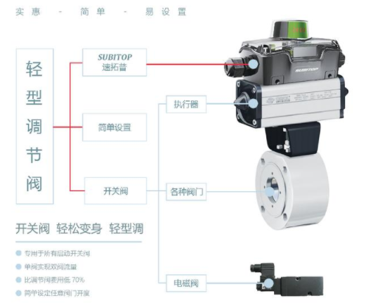 【兆恒機械】智能型閥門定位器，閥門回訊器的工作原理