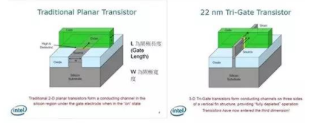 【兆恒機械】讓你更清楚的了解納米工藝、硅晶圓、IC