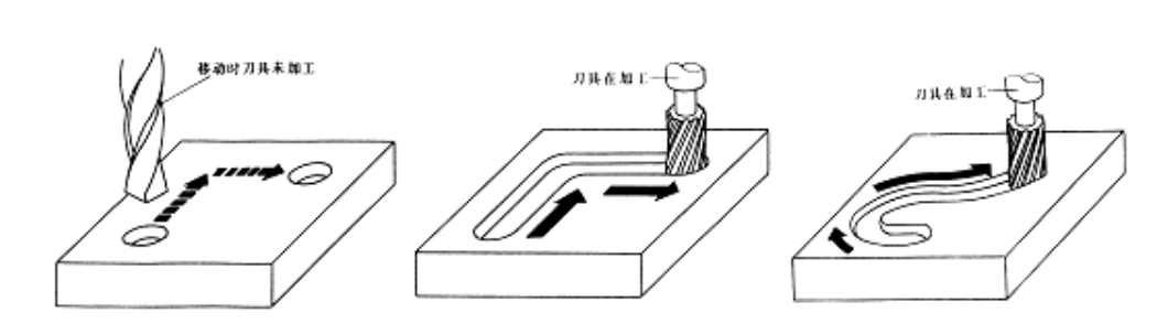 【兆恒機械】數(shù)控機床有多少種？在加工中分為哪幾類？
