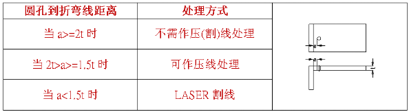 【兆恒機(jī)械】什么是壓線折彎，什么情況下采用折彎壓(割)線處理？