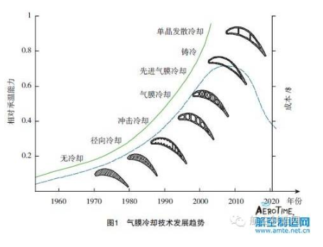 【兆恒機(jī)械】葉片氣膜孔加工技術(shù)，給不斷升溫的渦輪進(jìn)口再添一把“火”