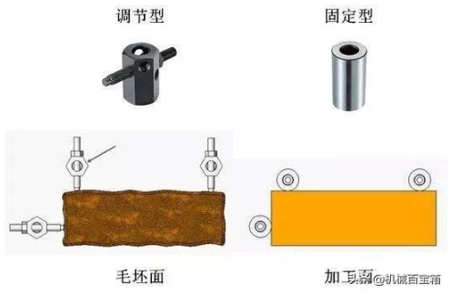【兆恒機(jī)械】定位與夾緊，目的只有一個(gè)：不變形