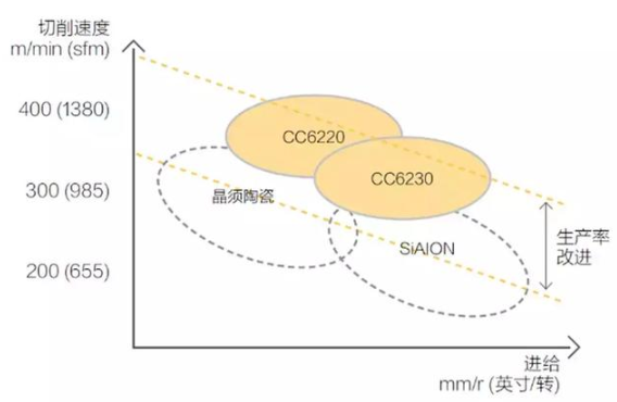 【兆恒機(jī)械】號(hào)稱(chēng)最難切削材質(zhì)的高溫合金，被這五種武器攻克了