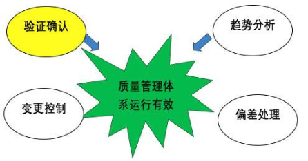 【兆恒機(jī)械】GMP的設(shè)備設(shè)計確認(rèn)，你到底了解多少？