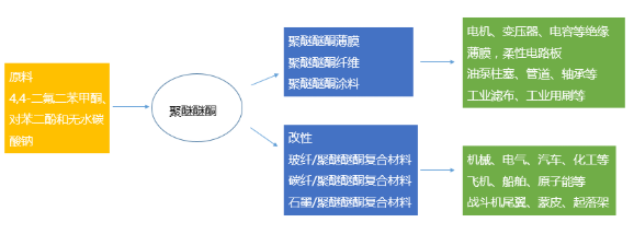 【兆恒機(jī)械】PEEK，當(dāng)之無愧的塑料王