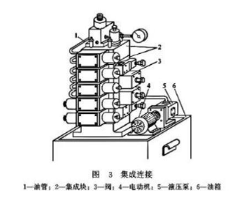 【兆恒機(jī)械】液壓閥的連接方式有幾種嗎？