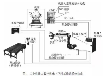 【兆恒機械】加工中心機床與機器人怎么配合調試？