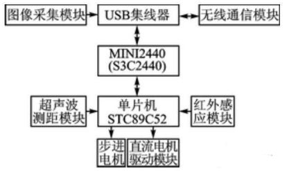 【兆恒機械】移動機器人避障、測距，不可缺少的超聲波傳感器！