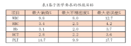 【兆恒機械】血液分析儀的確認、驗證和質量保證