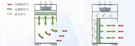 【兆恒機械】生物安全柜、通風柜與超凈工作臺的區(qū)別