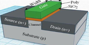 【兆恒機械】深度剖析CMOS、FinFET、SOI和GaN工藝技術