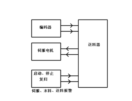【兆恒機械】NC送料機細(xì)節(jié)上的改進(jìn)主要表現(xiàn)在哪些方面？