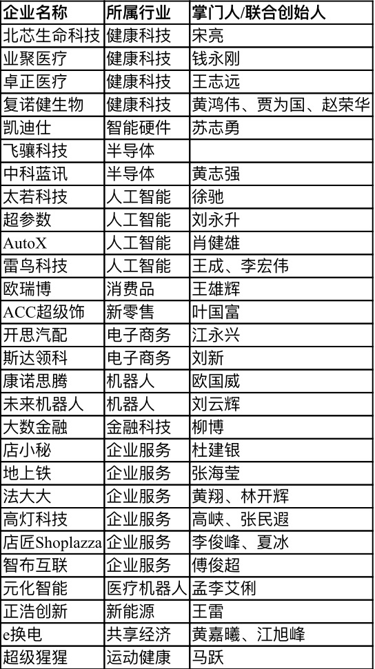 【行業(yè)新聞】28家深圳企業(yè)上榜“瞪羚榜單”，電子商務(wù)、健康科技、人工智能行業(yè)受關(guān)注