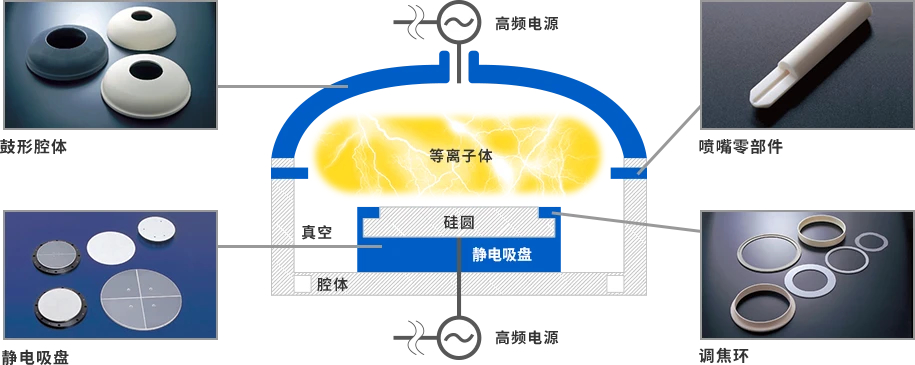 [行業(yè)新聞]半導(dǎo)體設(shè)備需求強(qiáng)勁，有望帶動(dòng)相關(guān)陶瓷部件規(guī)模達(dá)15%